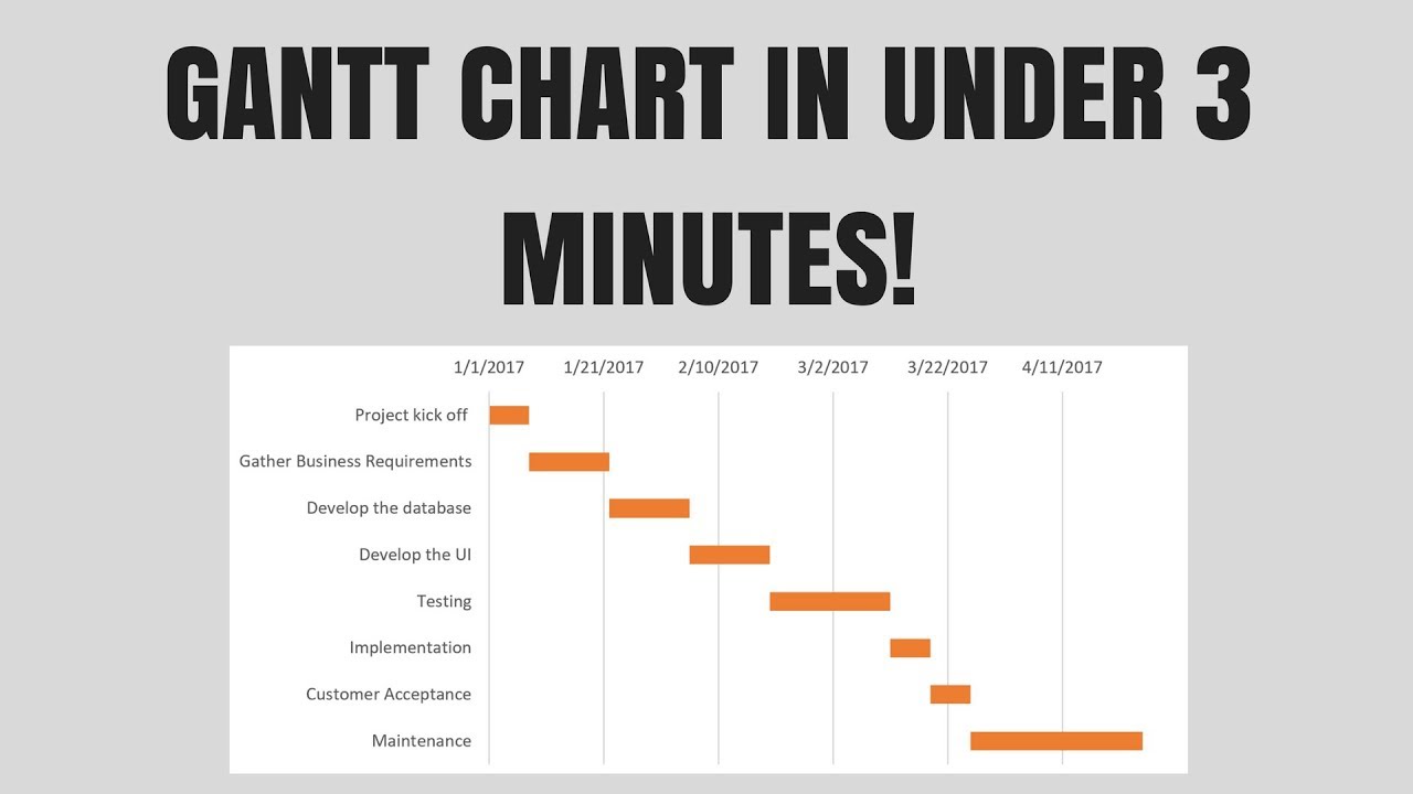 Gantt Chart Excel 2013 Tutorial