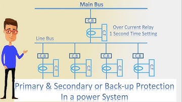Primary & Secondary or Back up Protection In a power System | Primary Protection | Secondary Protect