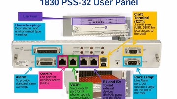 DWDM PSS 32 Nokia Hardware discription in English language