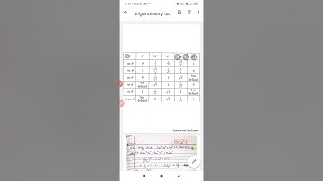 trigonometry table and questions,sub: applied mathematics,class: 1st sem ( all trades)