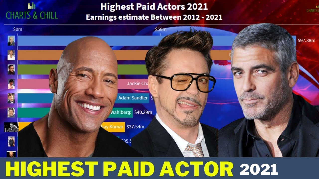Highest Paid Actors 2021 | Richest Actors in the World