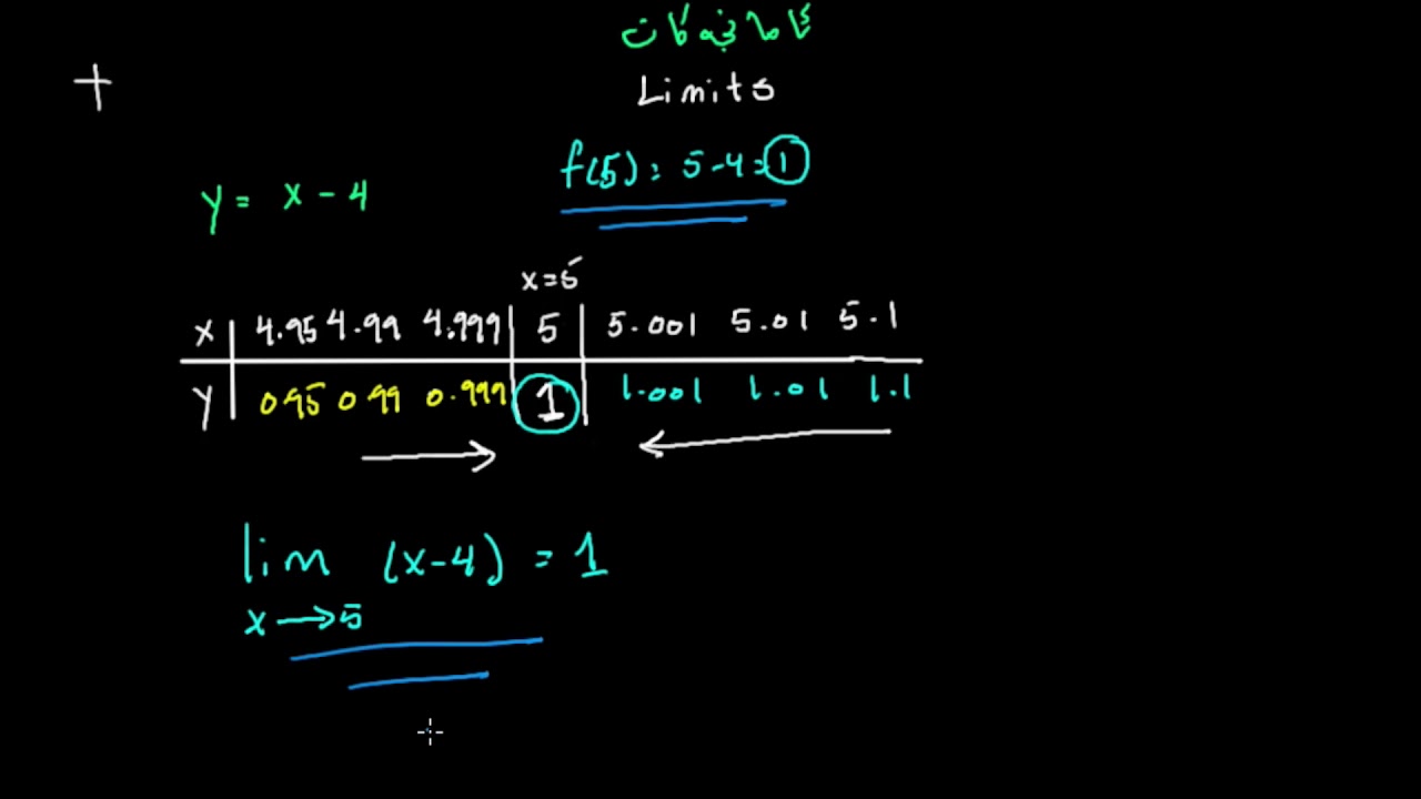 پێشەکیەک لەسەر ئامانجەکان