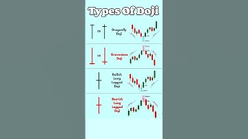 🤑🤑Types of Doji Candlestick Patterns #dojicandle #priceaction #bitcoin #xauusd #marketsignals