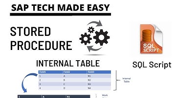 Stored Procedure | SQL Script | Internal Table Operations