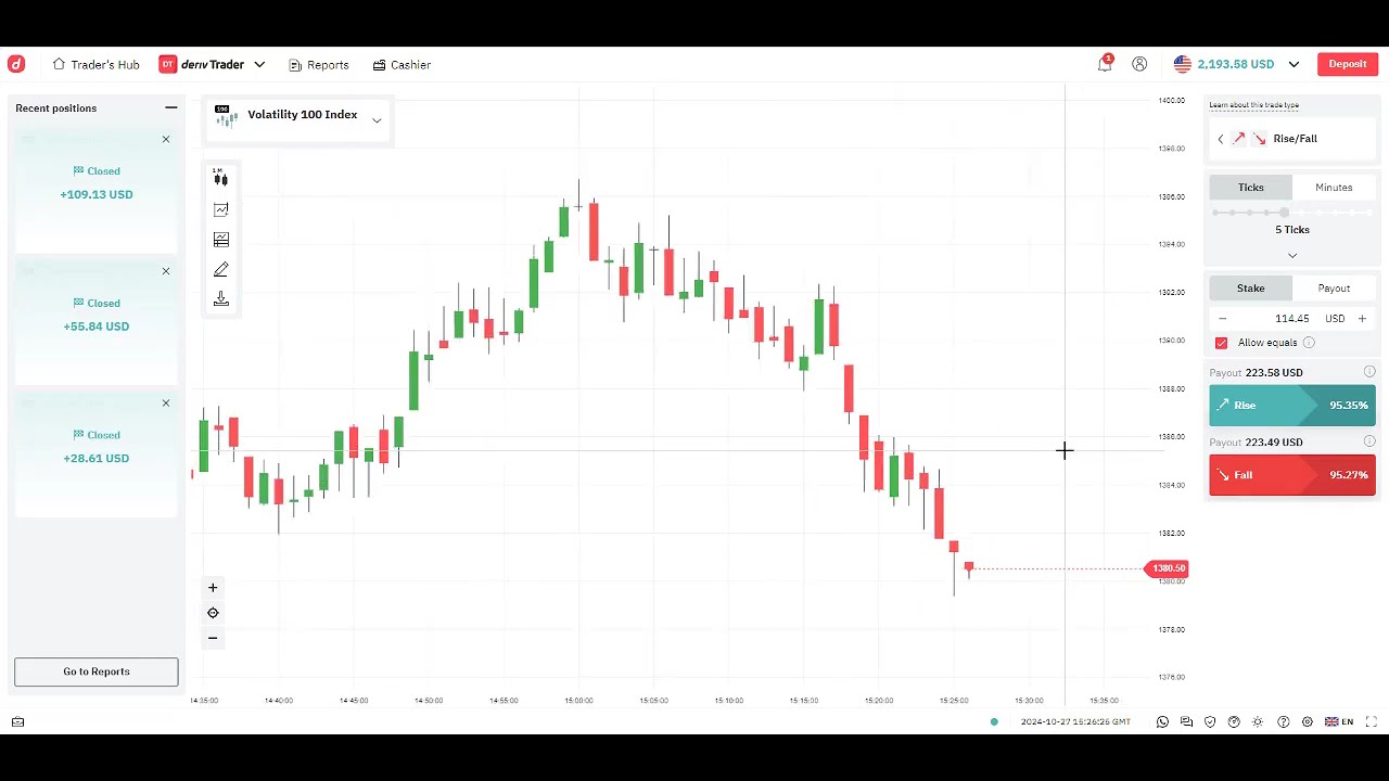 Compounding trade earn 500 DOLLARS SAFE STRATEGY FOR BIG DERIV ACCOUNTS ...