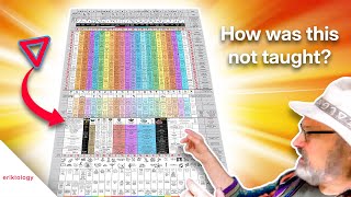 The Chart 2.0 – DALET – Part B