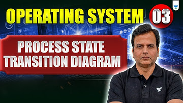Process State Transition Diagram & CPU Scheduling  Part 1 |  Khaleel Ahmad