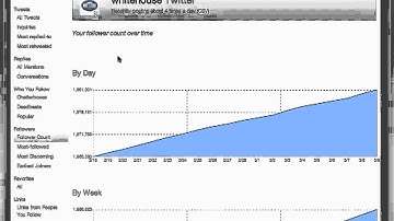 Archive Old Tweets with ThinkUp