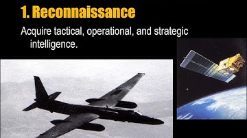 001 Strategic Studies Program Lecture 15 Tactical Air Warfare
