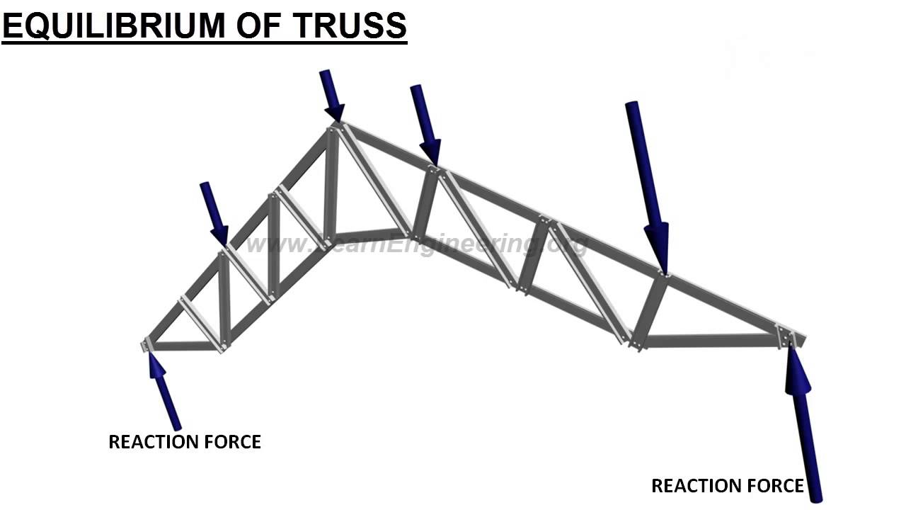 Truss Analysis Method Of Joints YouTube