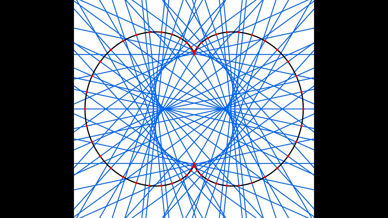 Xah Ep776. Wolfram language coding. Geometry. Normals of nephroid curve ...