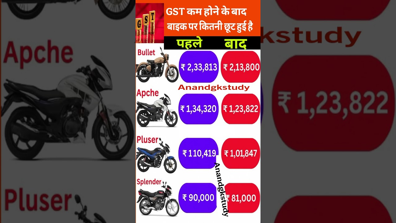 GST कम होने से bike की कीमत! bike price reduced due to reduction in GST 