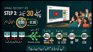 Famous How I Decoded YouTube Algorithm in 2026! Wealth