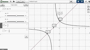 8.3 Graphing Reciprocals of Linear Functions