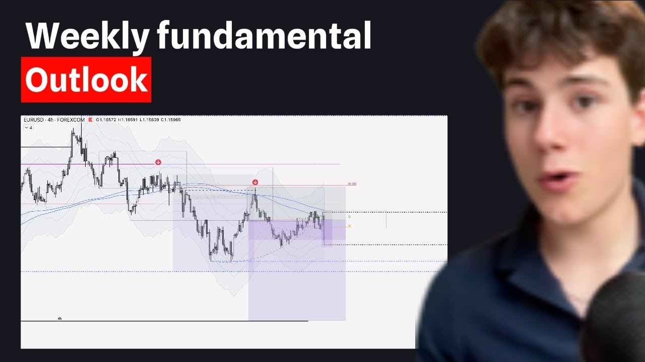 FOMC 25 bps Rate cut!! What is expected now? Mid Week-Outlook - YouTube