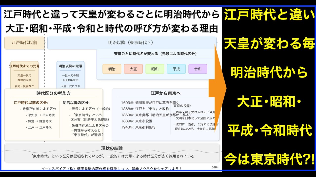 活動歴および当時の関連ビジュアル記録