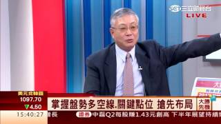 韋國慶-0815 運用大戶力道 掌握盤勢多空方向∣大勝先機∣三立財經台CH88