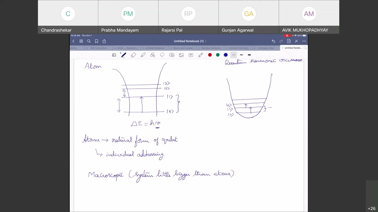Quantum Computation and Quantum Information: Lecture 28 (Physical Realizations of Qubits)
