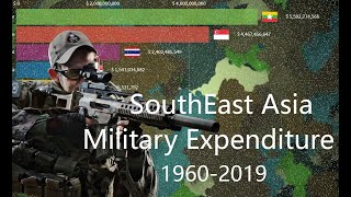 South East Asia Military Expenditure (1960-2020)