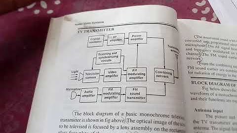 Monochrome TV Transmitter in 3 minutes Malayalam