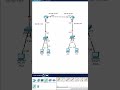 2. How to Design Basic Topology in CISCO Packet Tracer?