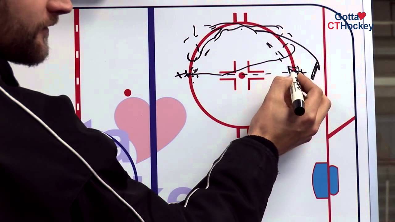 Ice Hockey Drill Circle Regroup YouTube