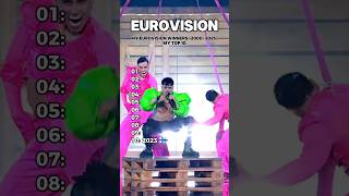 Eurovision: My Eurovision Winners (2000-2025) - My Top 10 #esc #eurovision #music #shorts