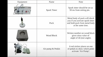 Projectile Motion-Bilkent Physics101 Lab Project