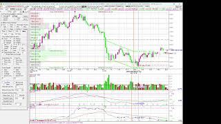 24. ProChart: More Straight LRT channel, Dow Theory and etc.