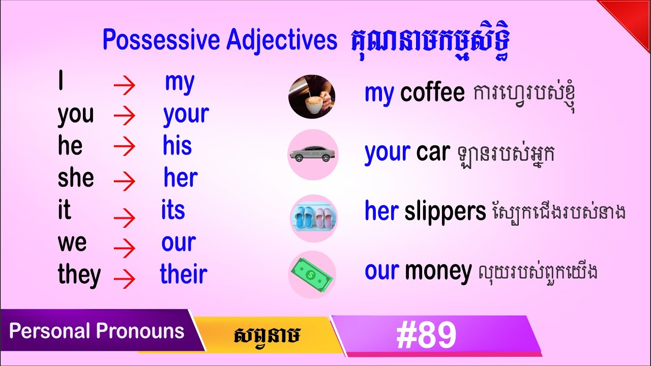 Possessive pronouns examples. Possessive adjectives. Possessive adjectives для детей. Possessive adjectives (притяжательные прилагательные). Possessive adjectives личные местоимения.