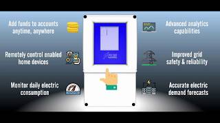 GridX Smart Metering Platform