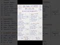 NDA Maths VVI Chapter | NDA Maths Important Chapter #shorts #nda #aspirants