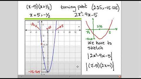 TKMaths O Level Add Maths   Absolute valued functions  N19/12/q4