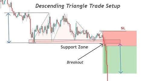 Descending Triangle Chart Pattern in Urdu | Technical Analysis