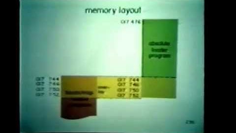 Tape 24 - IO Programming part D