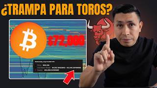 🧐 DECEPTIVE BITCOIN RALLY I DON'T THINK SO.