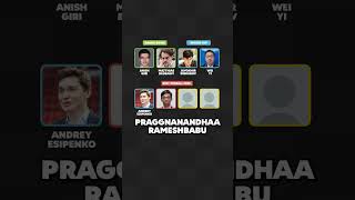 2026 Candidates & World Championship Format Explainer!