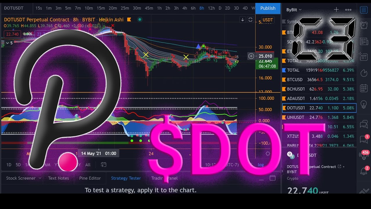 DOT  POLKADOT  | Market Cipher Indicators & analysis | C3 Coin of the Day | GIVEAWAY @ 250 SUBs!!!