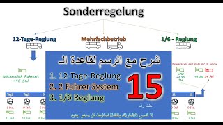 12Tage-Reglung & Mehrfachbetrieb & 1/6 Reglung IHK-Das Ziel 15