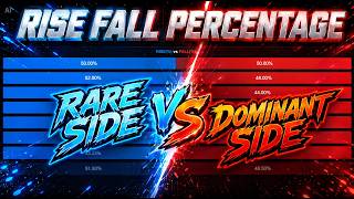 RARE VS DOMINANT RISE FALL PERCENTAGE | BOTRIV.COM