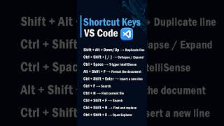 shortcut keys in visual studio #coding #vs code