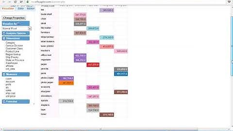 How to create Heatmap or Pivot Table