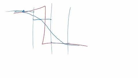 MIT Numerical Methods for PDE Lecture 8: Example finite volume approximation