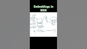 RNN Embeddings #neuralnetworks #rnn #aimodel