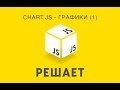 JavaScript решает 21. Графики Chart.js