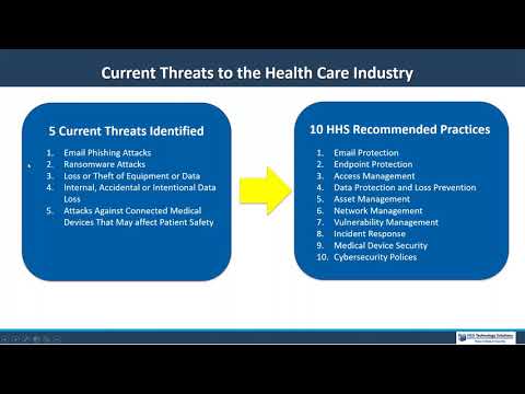 HIPAA Compliance: New HHS Cybersecurity Guidelines