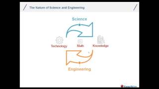 Key Differences Between Next Generation Science Standards and NGSS Curriculum