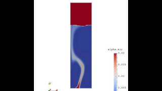 Famous Bubble plume in water column Profile