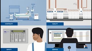 Dräger Alarm Management System (Gas Management)