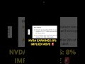 Holding 100 Shares of NVDA Into Earnings... 🥶